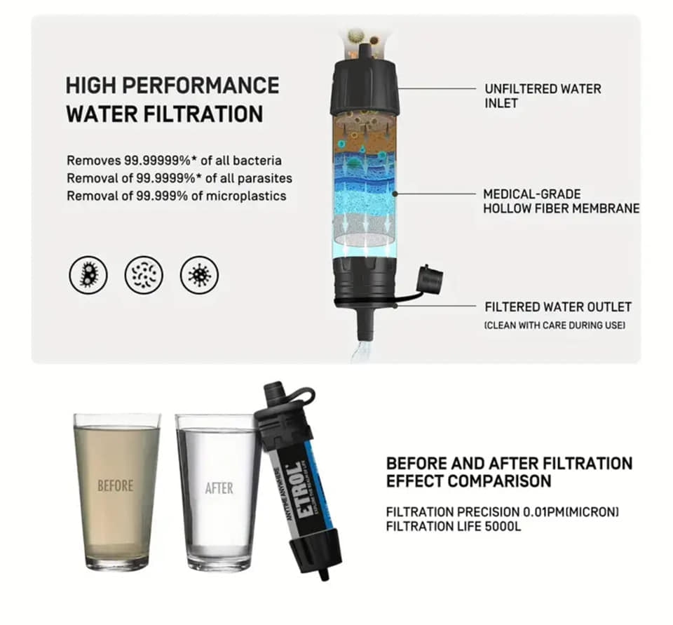 ETROL Outdoor Water Purifier