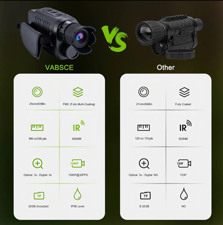 1080p Full HD Vabsce True Infrared Night Vision Monocular, Goggles For Seeing In Complete Darkness Long Distance For Hunting, Camping, Travel, Surveillance (32 GB Micro SD Card Included)