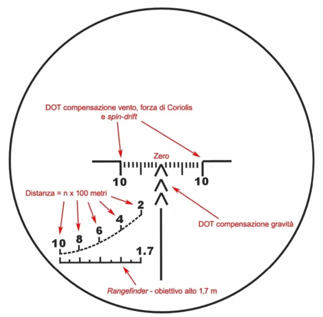 Ronin optic- SVD 3-9*42 snipeshootyourshot scope